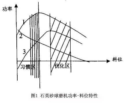 λD